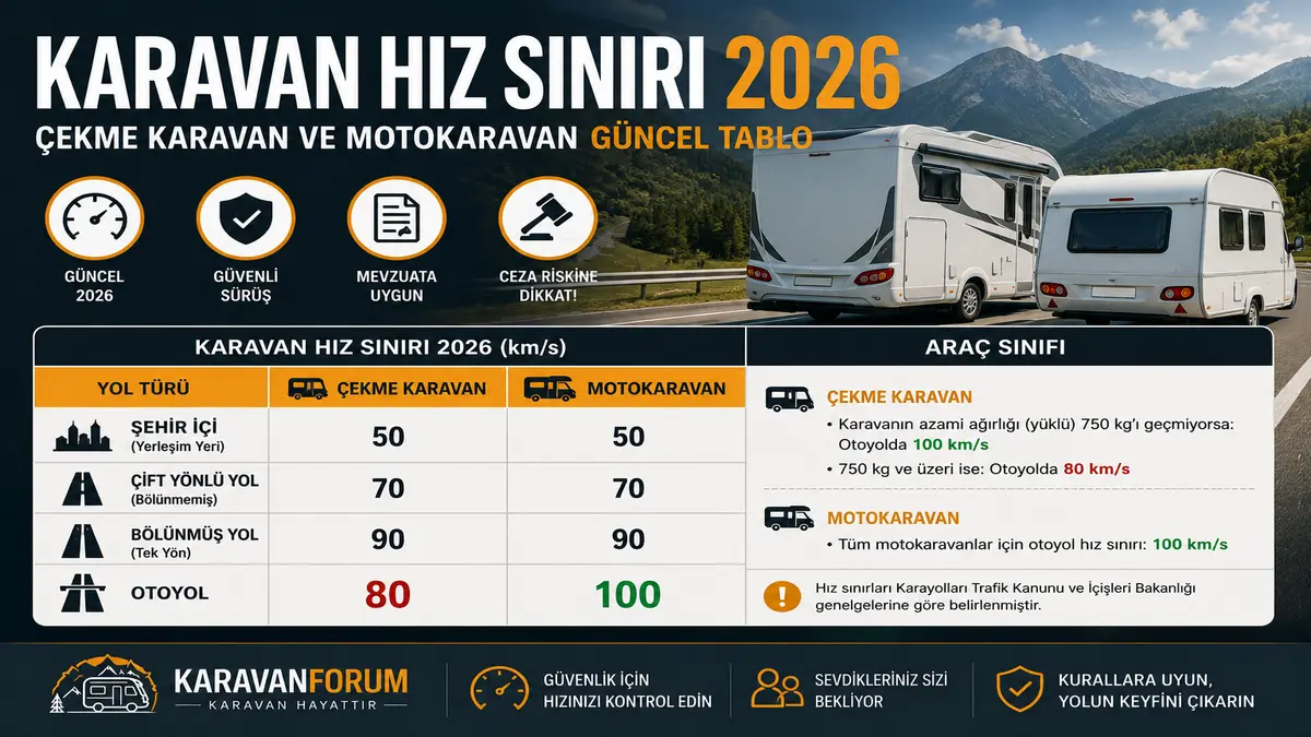 Karavan hız sınırı 2026 çekme karavan ve motokaravan tablosu